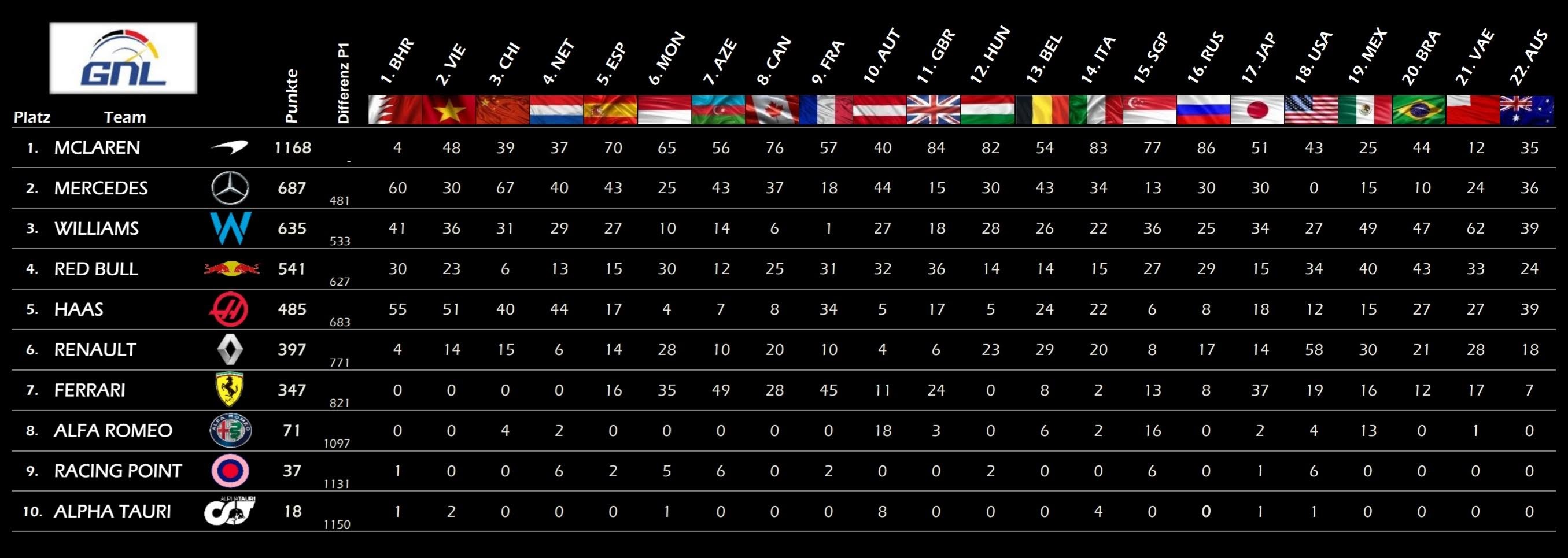 K-WM Newcomer Series